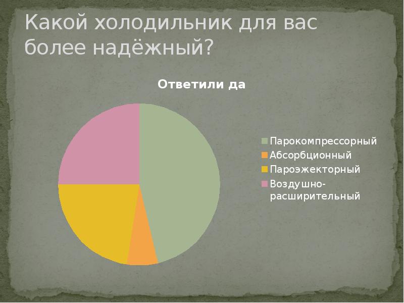 Классификация холодильного оборудования презентация