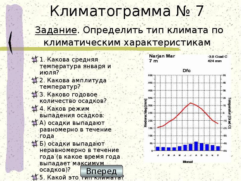 С помощью климатических диаграмм определите тип климата