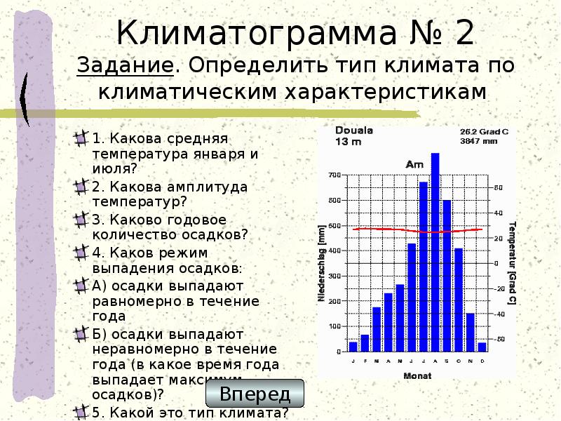 План анализа климатограммы 7 класс - 87 фото