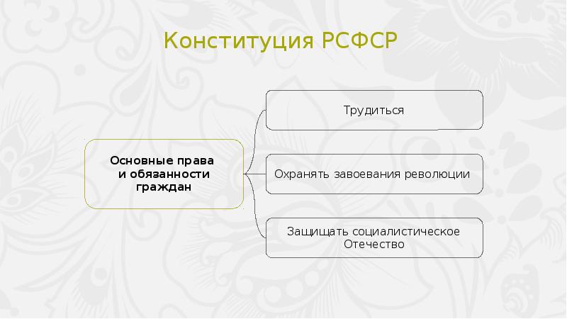 Презентация первые революционные преобразования большевиков 10 класс торкунова