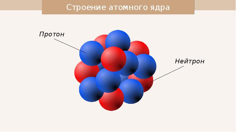 Схема строения атомного ядра