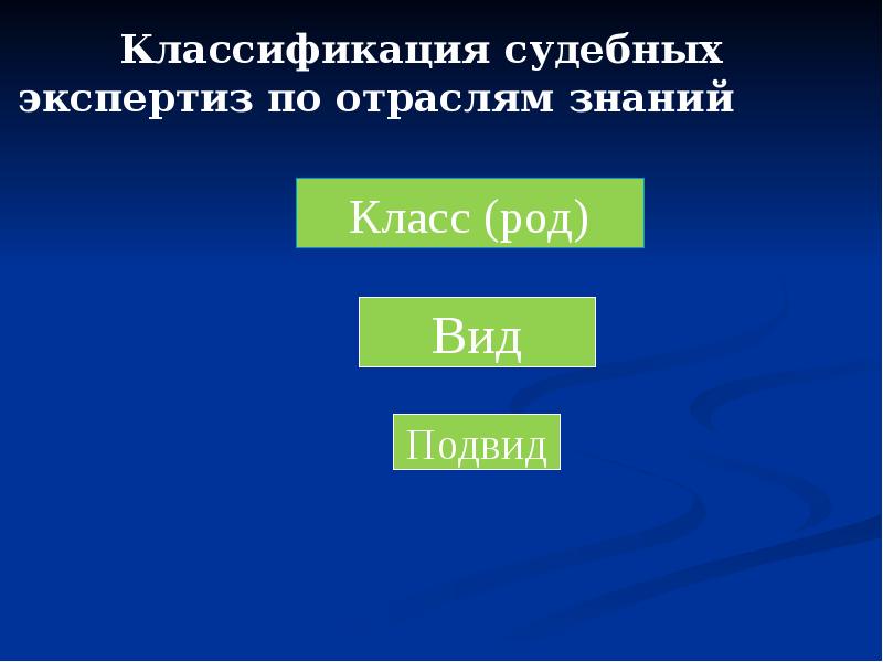 Классификация судебных экспертиз по отраслям знаний
