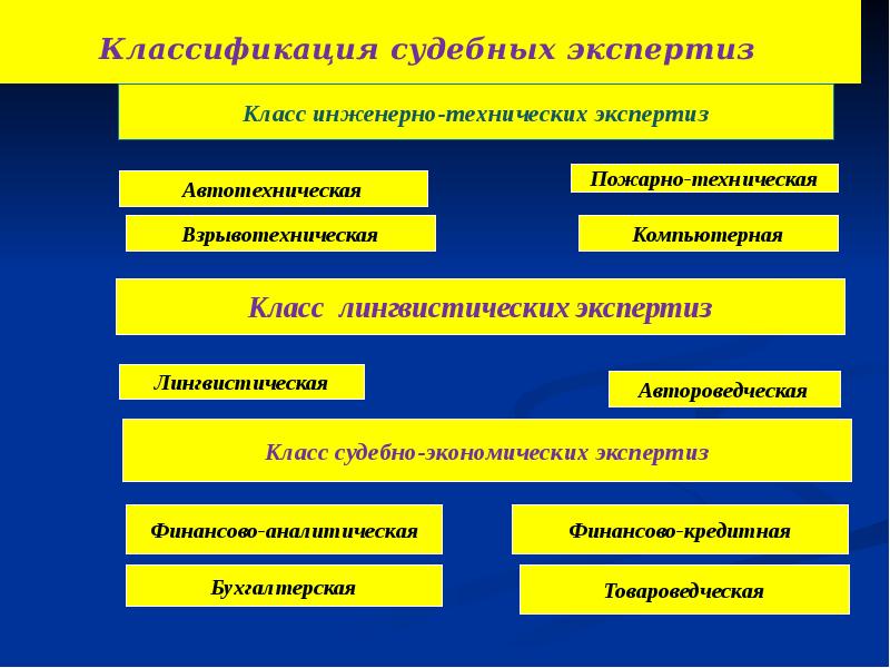 Судебные экспертизы в криминалистике. Классификация судебных экспертиз. Классификация судебно-экономических экспертиз. Классификация судебных экспертиз криминалистика. Класс криминалистических экспертиз.