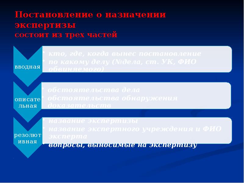 Постановление о назначении экспертизы состоит из трех частей