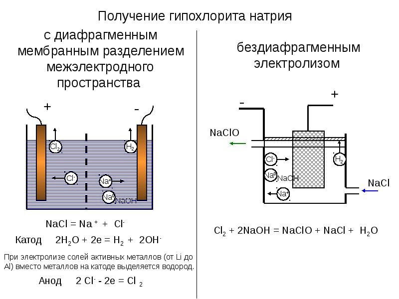 Обеззараживание воды презентация