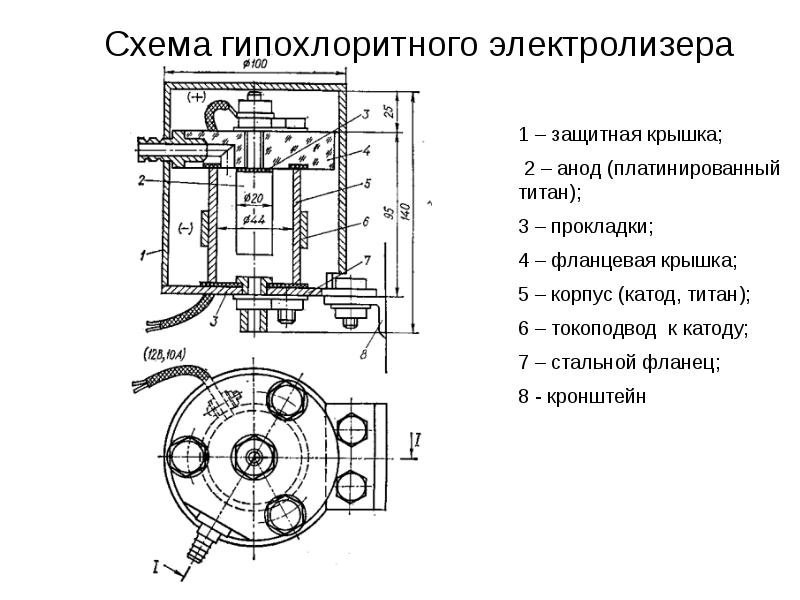 Обеззараживание воды презентация