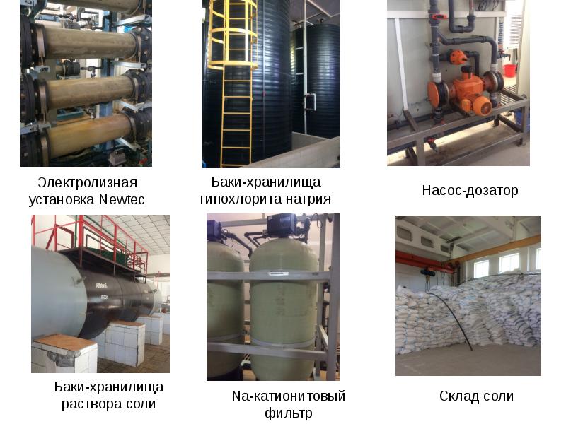 Современные методы обеззараживания воды проект