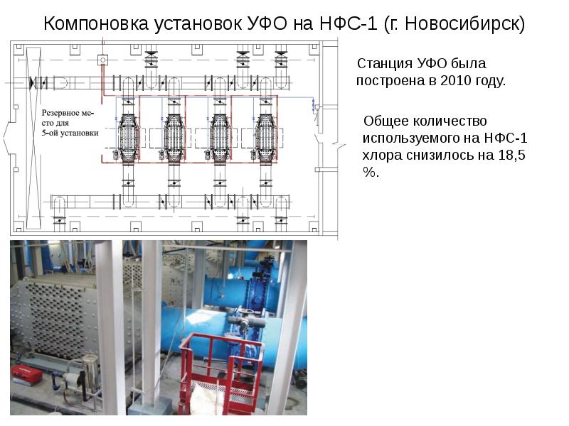 Обеззараживание воды презентация