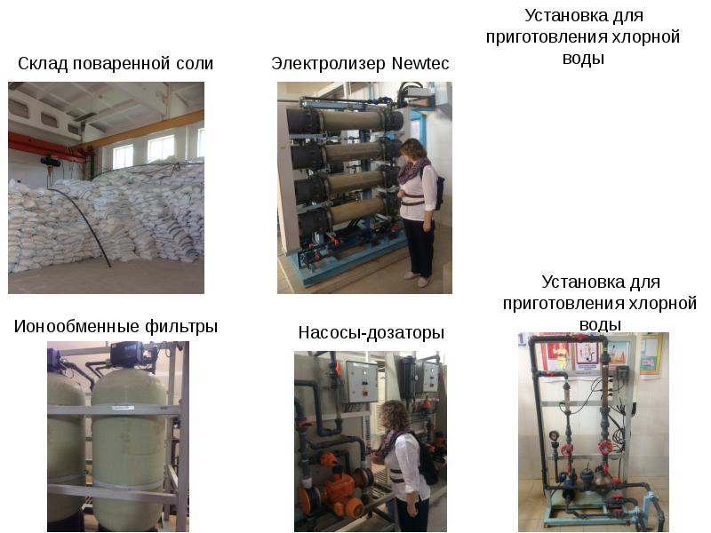 Обеззараживание воды презентация