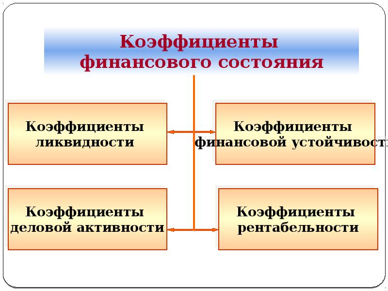 Финансовое состояние предприятия презентация