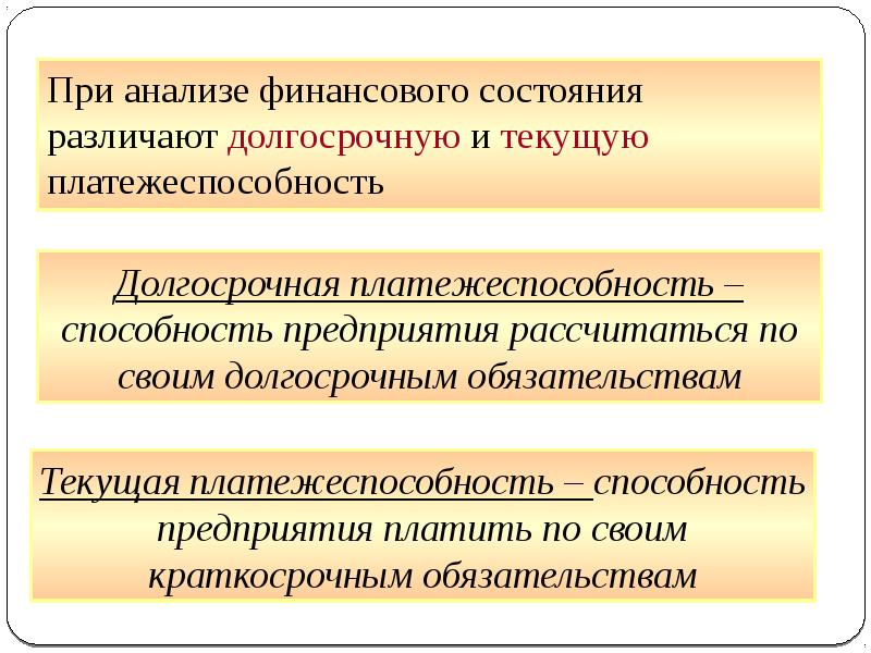 Анализ платежеспособности и ликвидности организации презентация