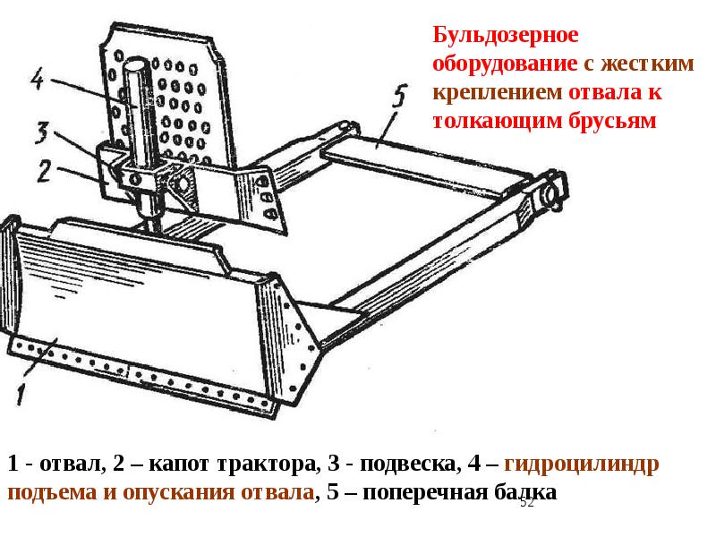 План бульдозерного отвала