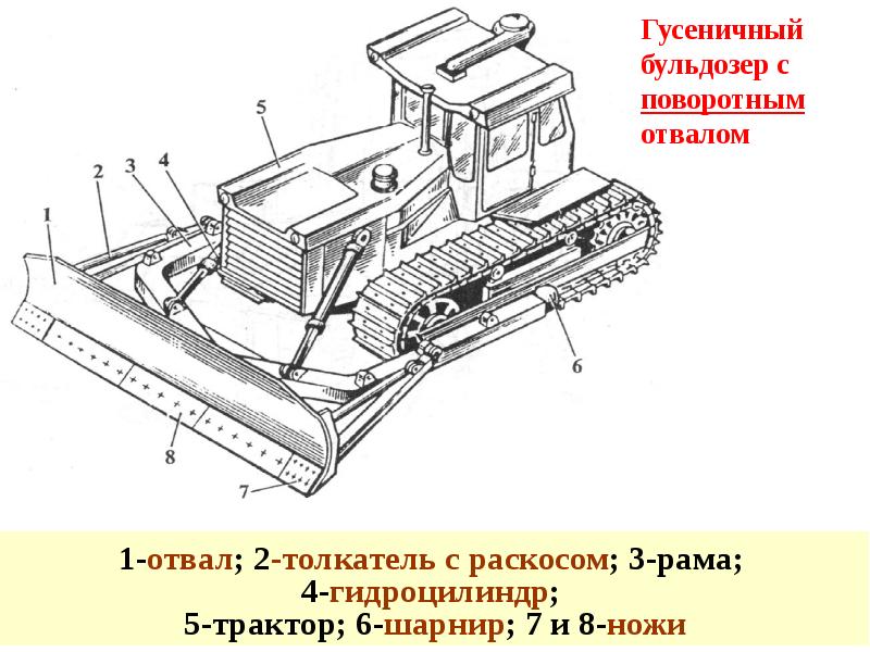 Схема бульдозер с поворотным отвалом