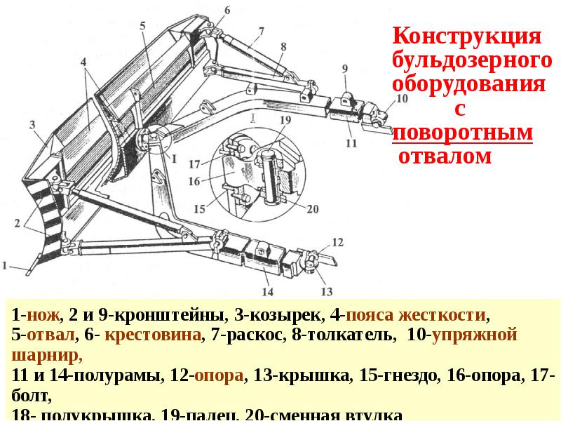 План бульдозерного отвала