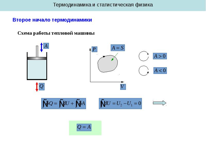 Статистическая физика термодинамика