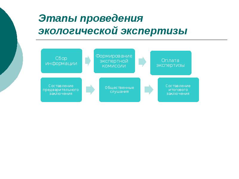 Материалы овос проектов новых технологий и техники не должны содержать