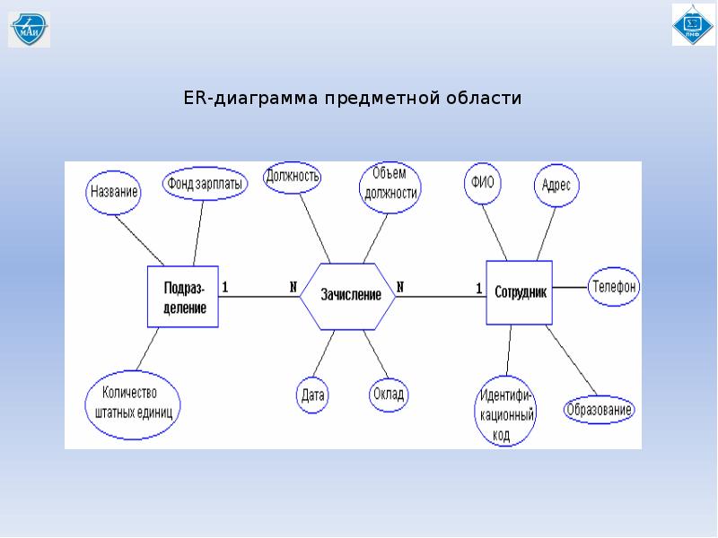 Предметная область дизайна