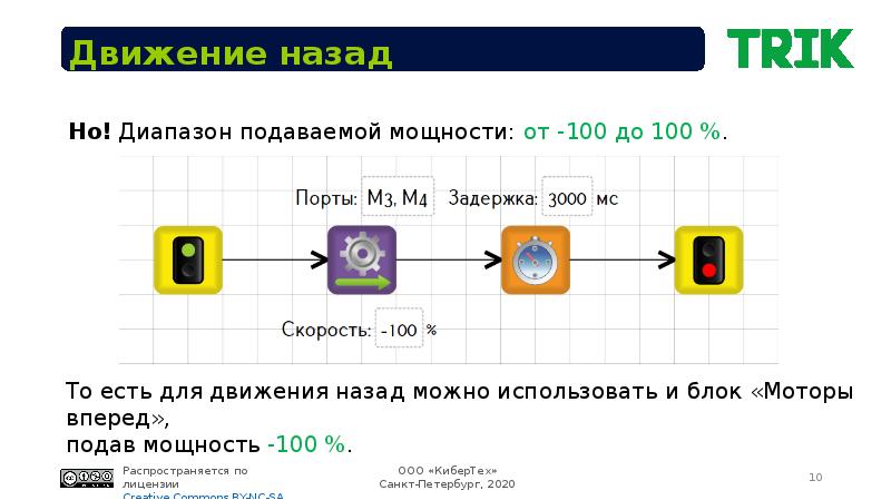 Алгоритмические структуры презентация