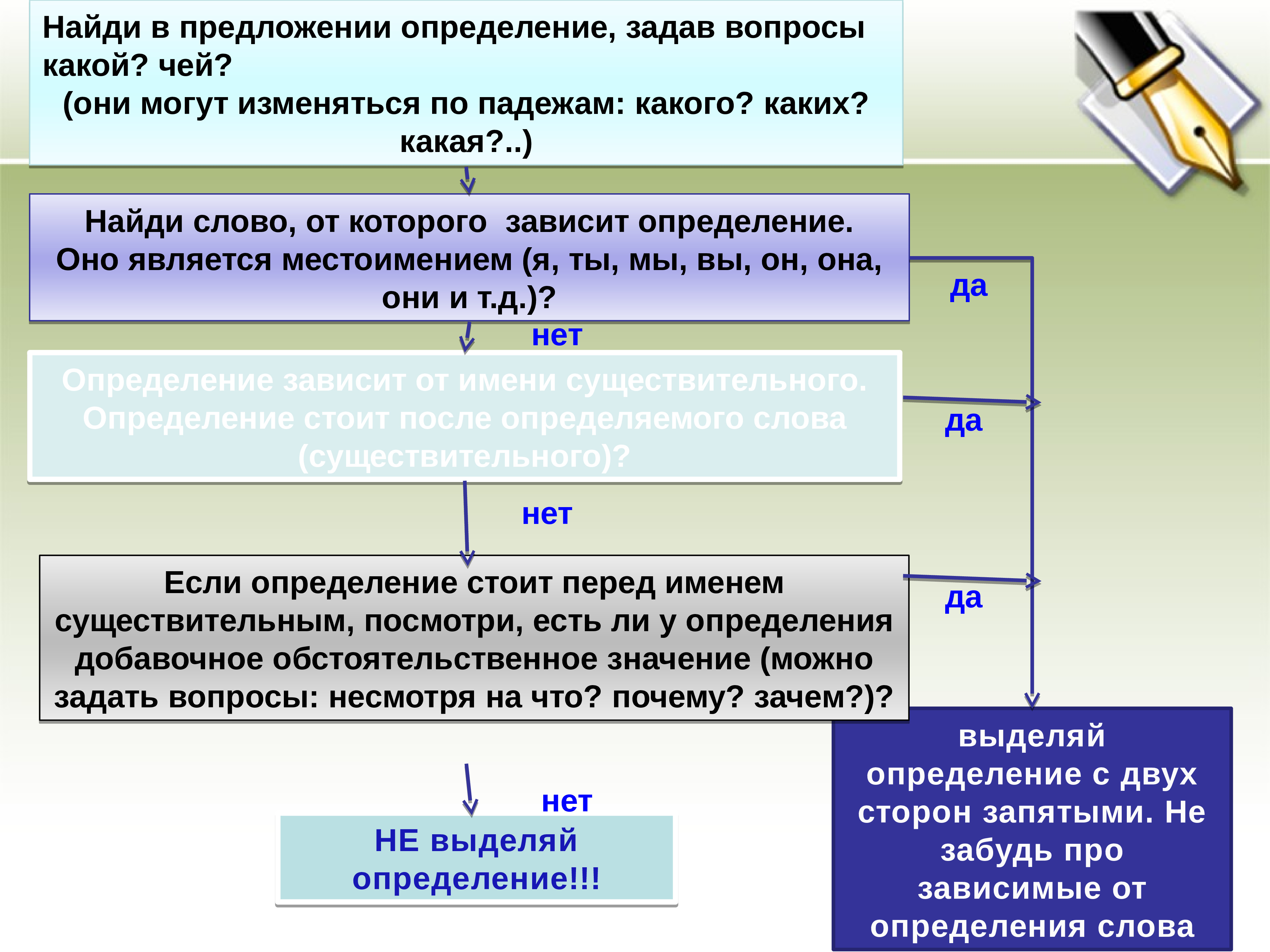 какие члены называются обособленными фото 93