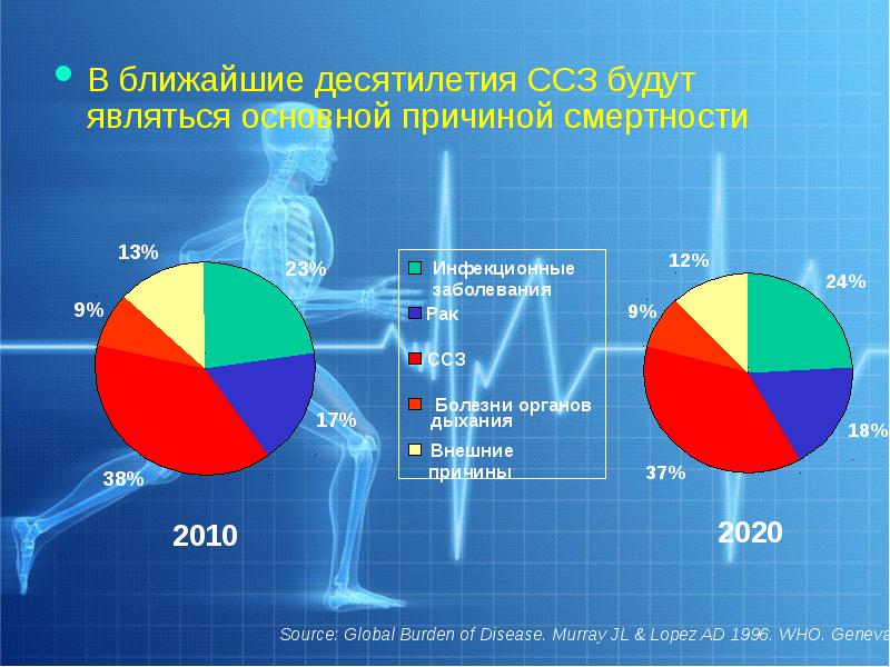 Презентация на тему атеросклероз сосудов