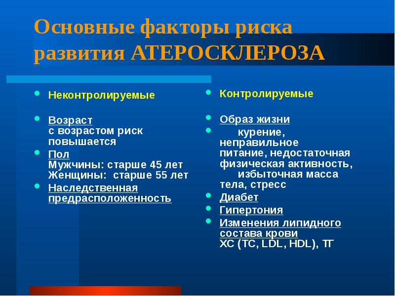 Картинки атеросклероз сосудов презентация