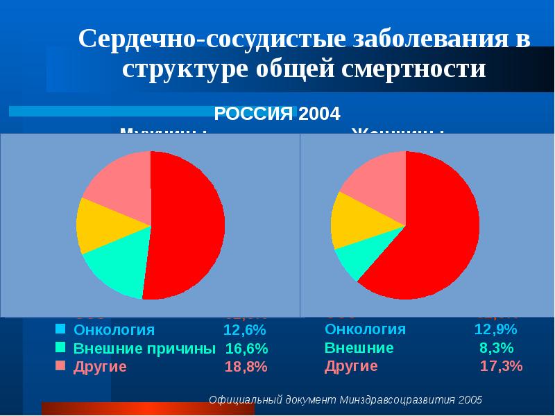 Картинки атеросклероз сосудов презентация