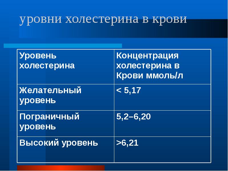 Презентация на тему атеросклероз сосудов