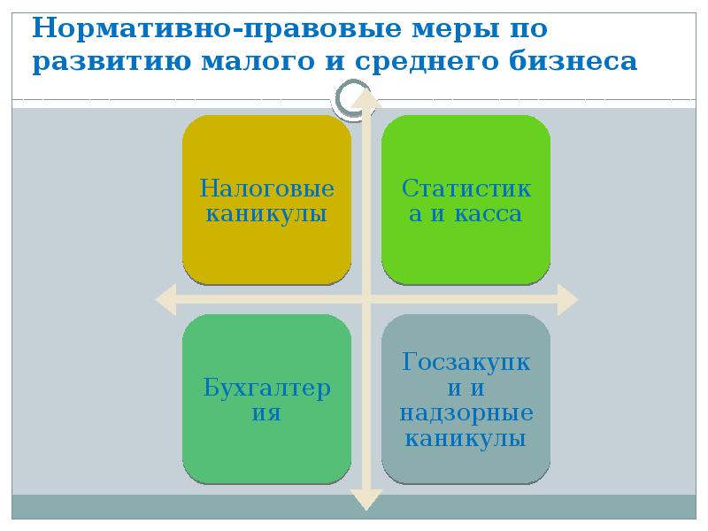 26 мая день российского предпринимательства презентация