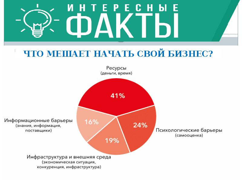 День предпринимательства презентация