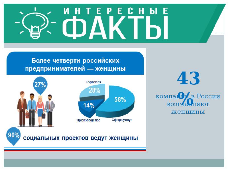 День российского предпринимательства презентация