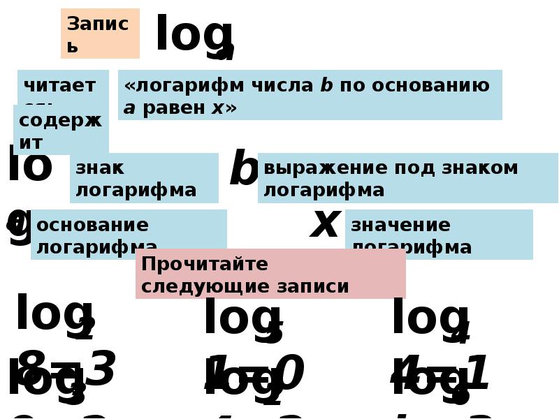 Логарифм 5 по основанию 3 равен. Логарифм двух по основанию 2. Логарифм 5 по основанию 3 равен. Логарифм 5 по основанию 3 равен. Логарифмы.