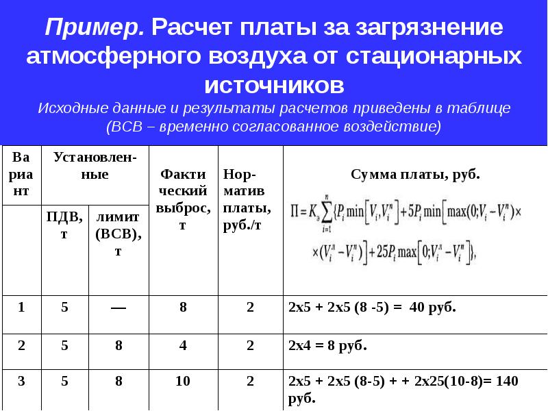 Платежи за загрязнение окружающей среды презентация