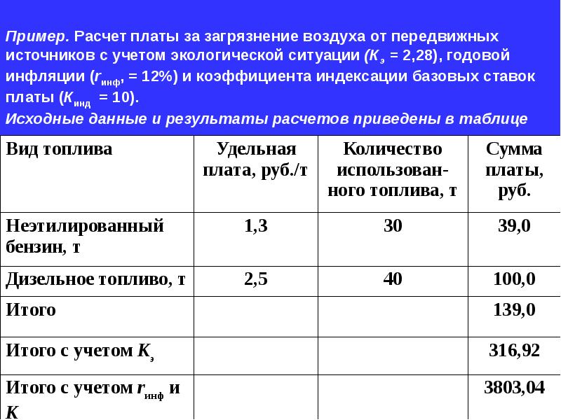 Платежи за загрязнение окружающей среды презентация