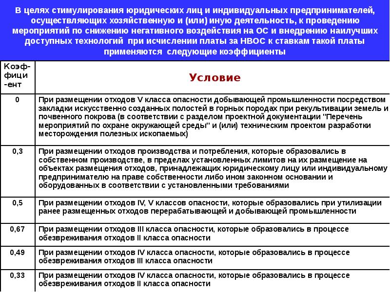 План мероприятий по снижению влияния образующихся отходов на состояние окружающей среды