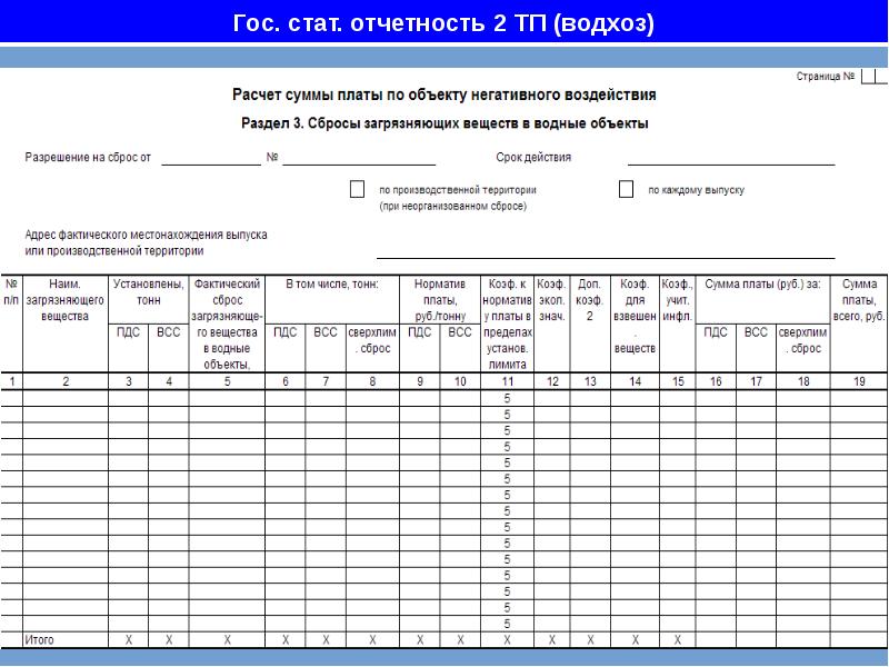 План снижения сбросов