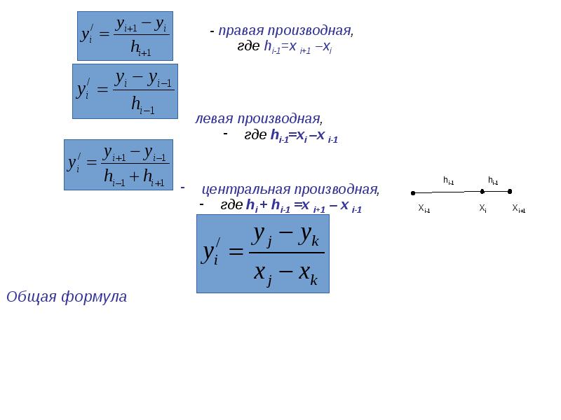 Левая и правая производная. Формулы левой и правой производных. Правая производная. Левая производная.