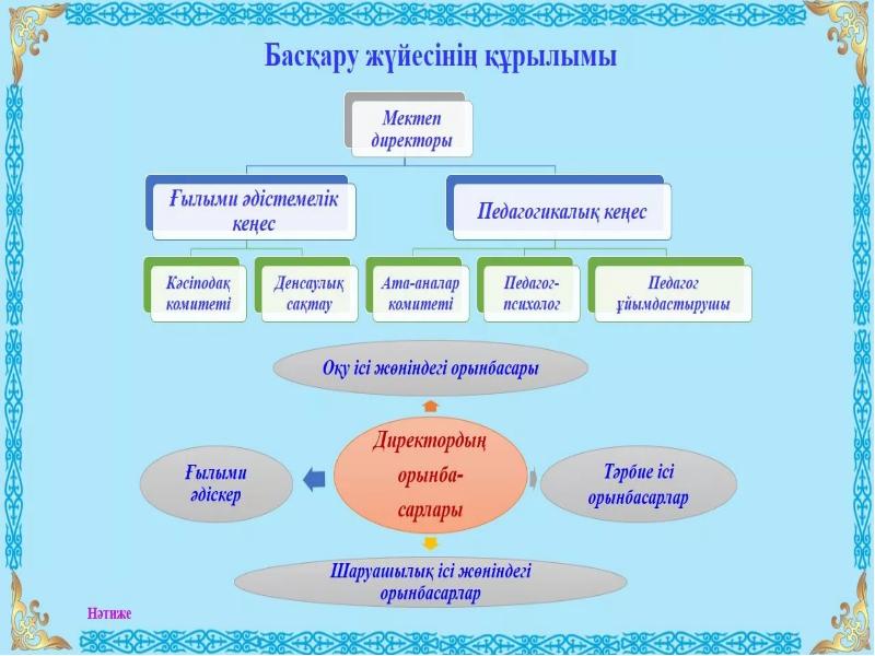 Мектеп презентация слайд