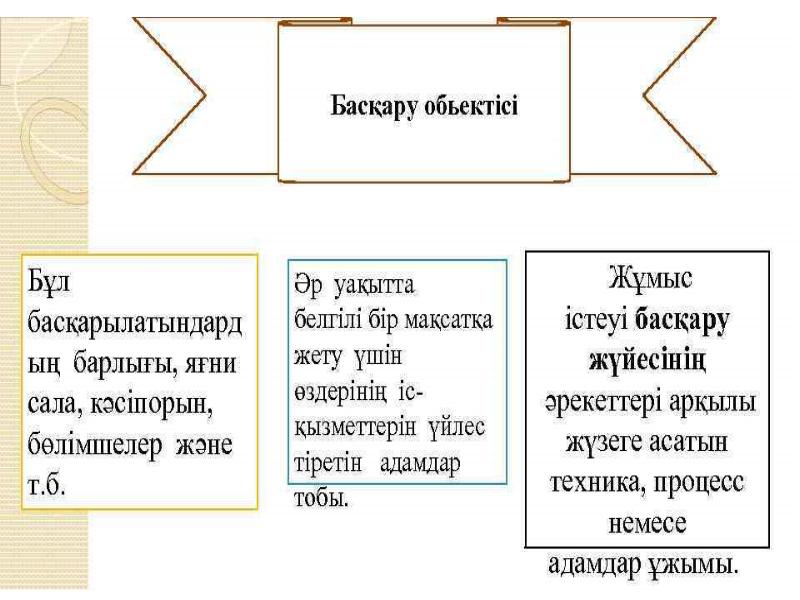 Персоналды басқару презентация