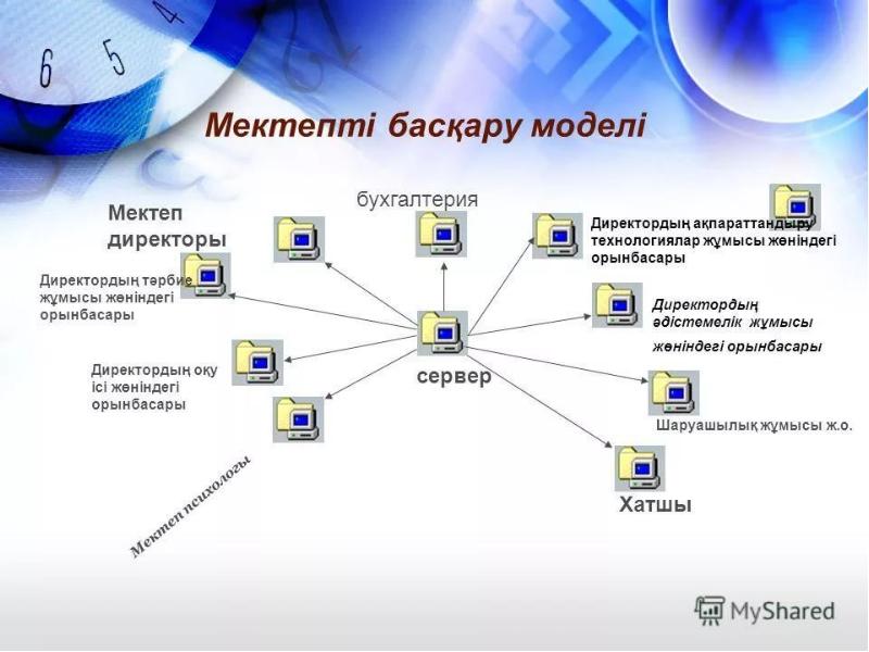 Мектептің тұтас педагогикалық үдерісінде қақтығыстарды басқару презентация