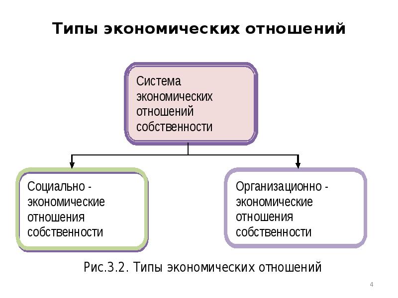 Человек в системе экономических отношений план