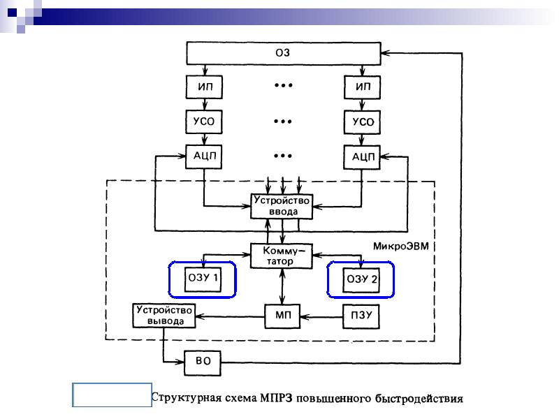 Составьте структурную схему электроэнергетики география 8