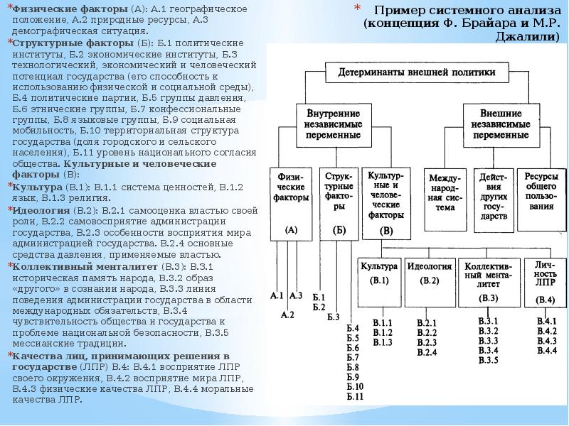 Страноведческая характеристика план