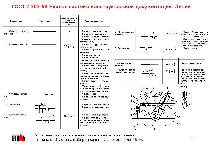 2.303. ГОСТ 2.303-68 Единая система конструкторской документации линии. ОСТ 2.303-68. ГОСТ 2.303-68 ЕСКД линии. ГОСТ 2 303 68 цифра.