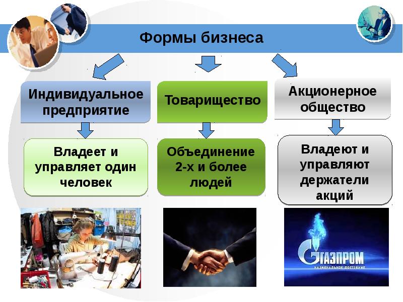 Виды и формы бизнеса схема