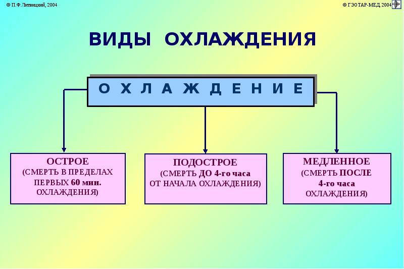 Нарушение теплового баланса организма. Типовые нарушения теплового баланса организма общая характеристика. Типичные нарушения теплового баланса организма. Типовые формы нарушения теплового обмена.