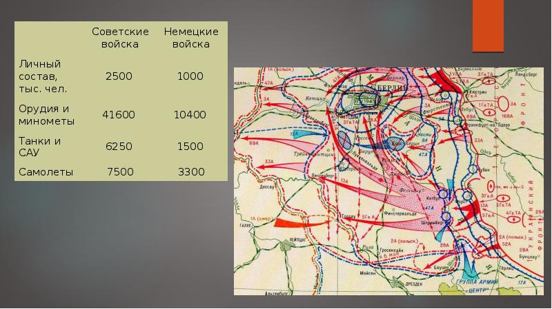 Берлинская операция презентация 11 класс