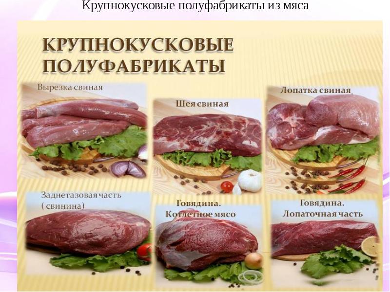 Презентация мясные полуфабрикаты