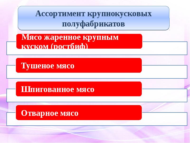 Полуфабрикаты из говядины презентация