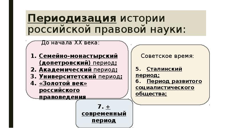 Правовая история россии