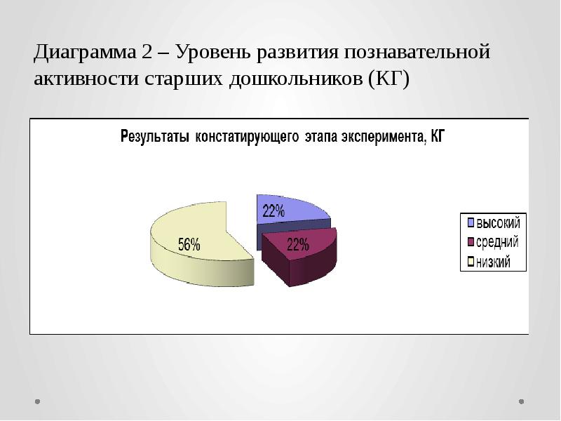 Диаграмма 2. Уровни развития. Степень развития показателя. Диаграмма с двумя показателями. Диаграммы уровень развития познавательных процессов.